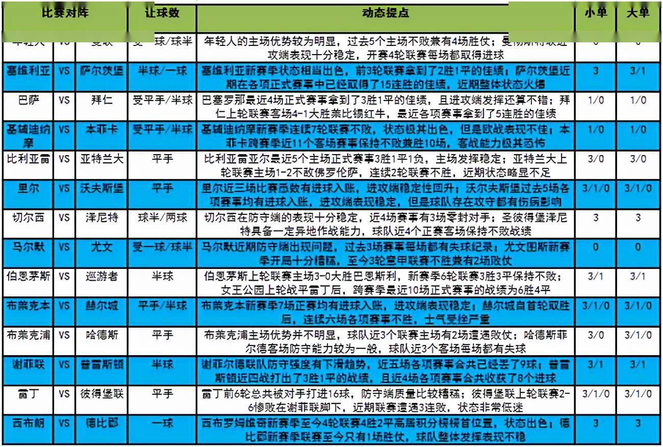 不齿:2025澳门特马今晚开什么,精选解析、解释与落实